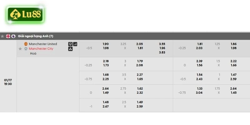 Bảng kèo chi tiết trận Man Utd vs Man City