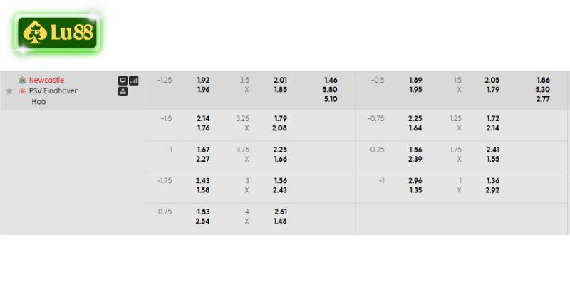 Bảng kèo chi tiết trận Newcastle vs PSV