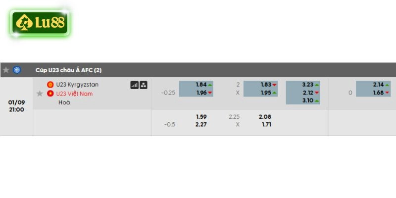 Bảng kèo chi tiết trận U23 Kyrgyzstan vs U23 Việt Nam