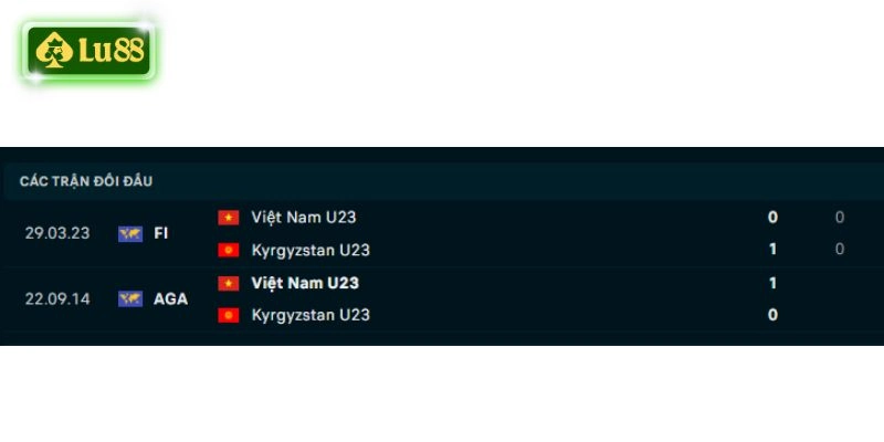 Thành tích đối đầu U23 Kyrgyzstan vs U23 Việt Nam 